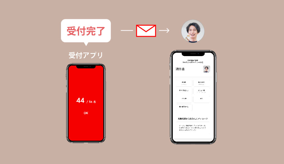 受付アプリ