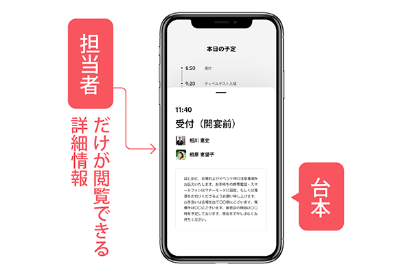 スタッフ専用の画面