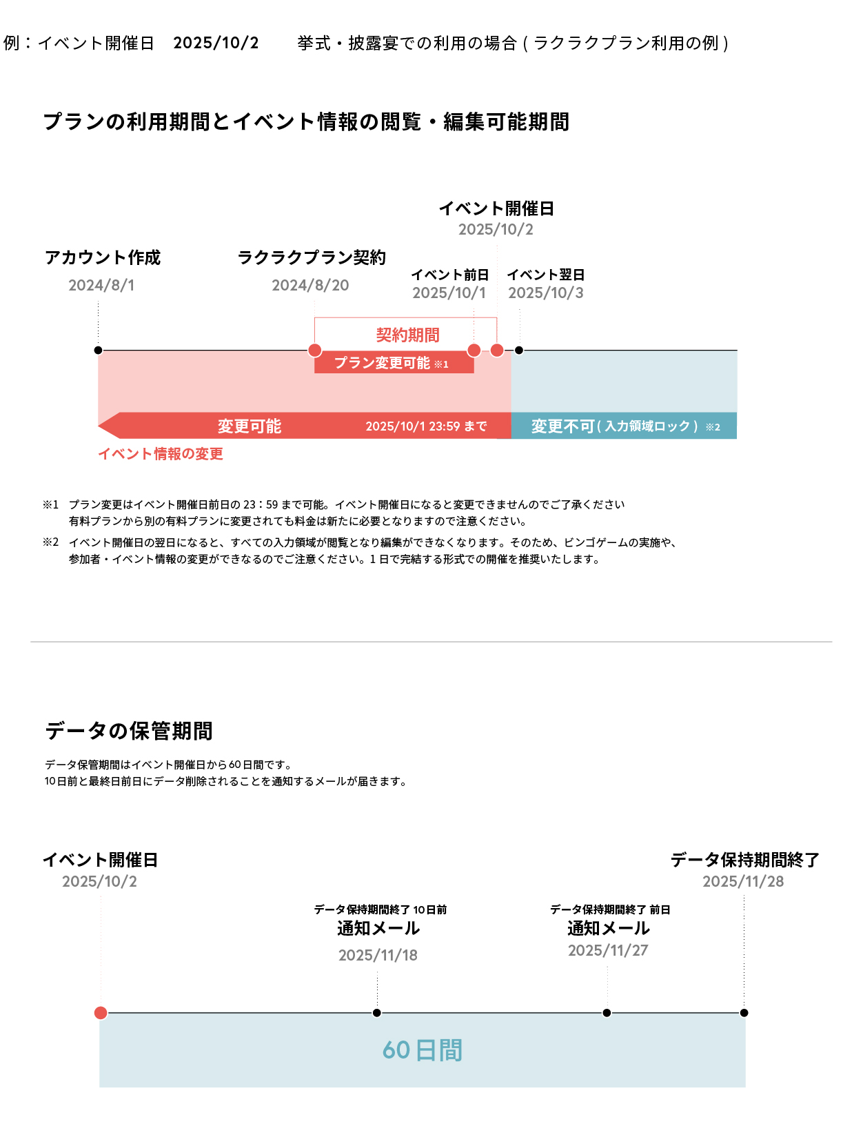 閲覧期日の解説図